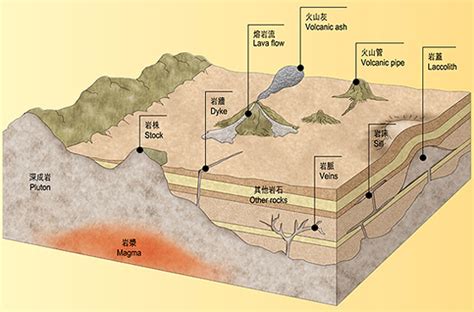 石頭形狀|礦物與岩石 – 地質的基礎材枓